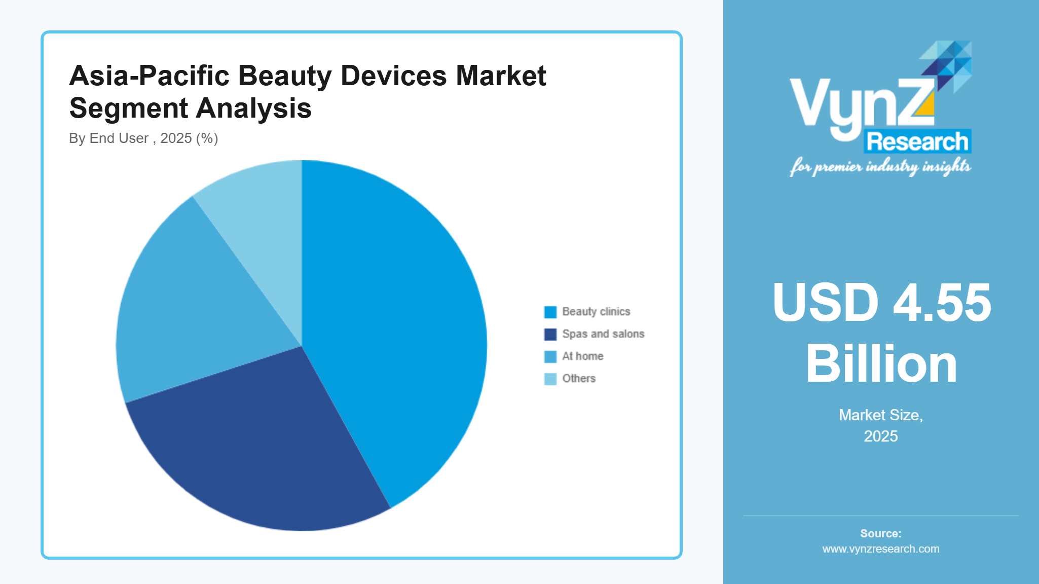 Asia-Pacific Beauty Devices Market Segment Analysis